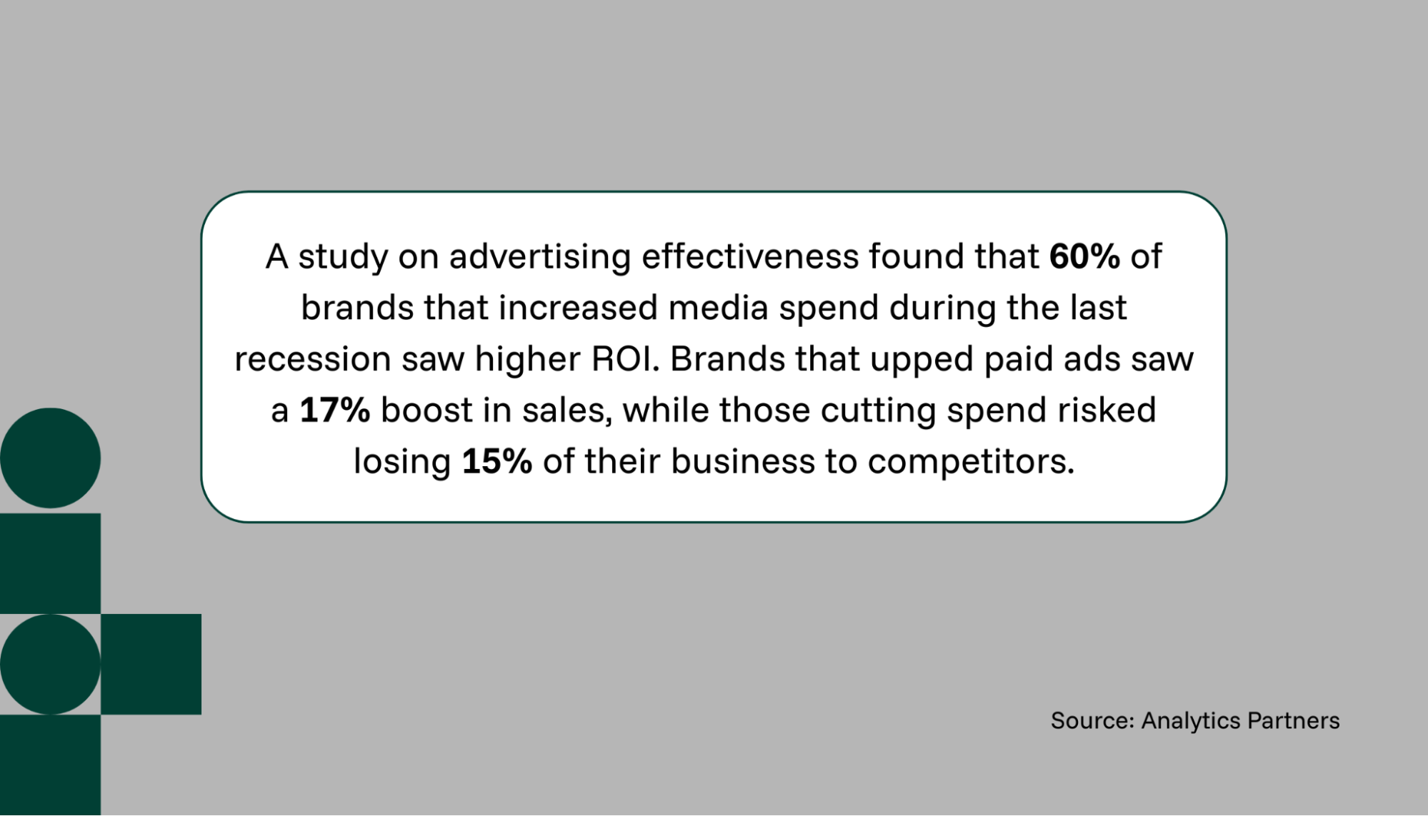 Insights on how ad effectiveness drops in market downturns